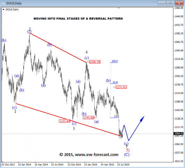 Stock options research